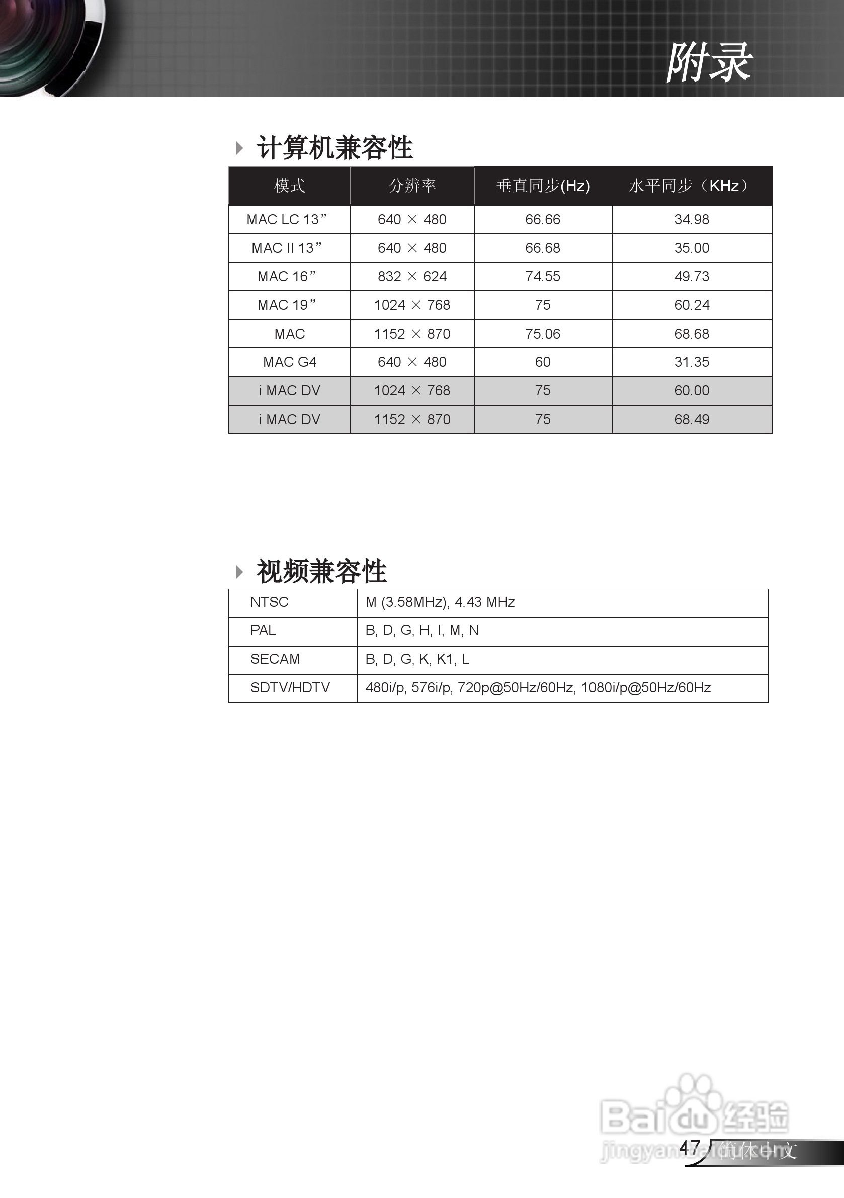 奥图码ES523ST投影机使用说明书:[5]