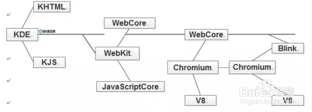 小程序白屏问题和内存解决方法
