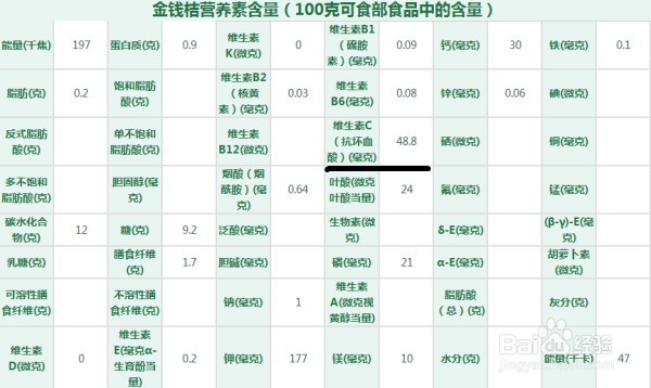 金钱桔怎样做可以治咳嗽