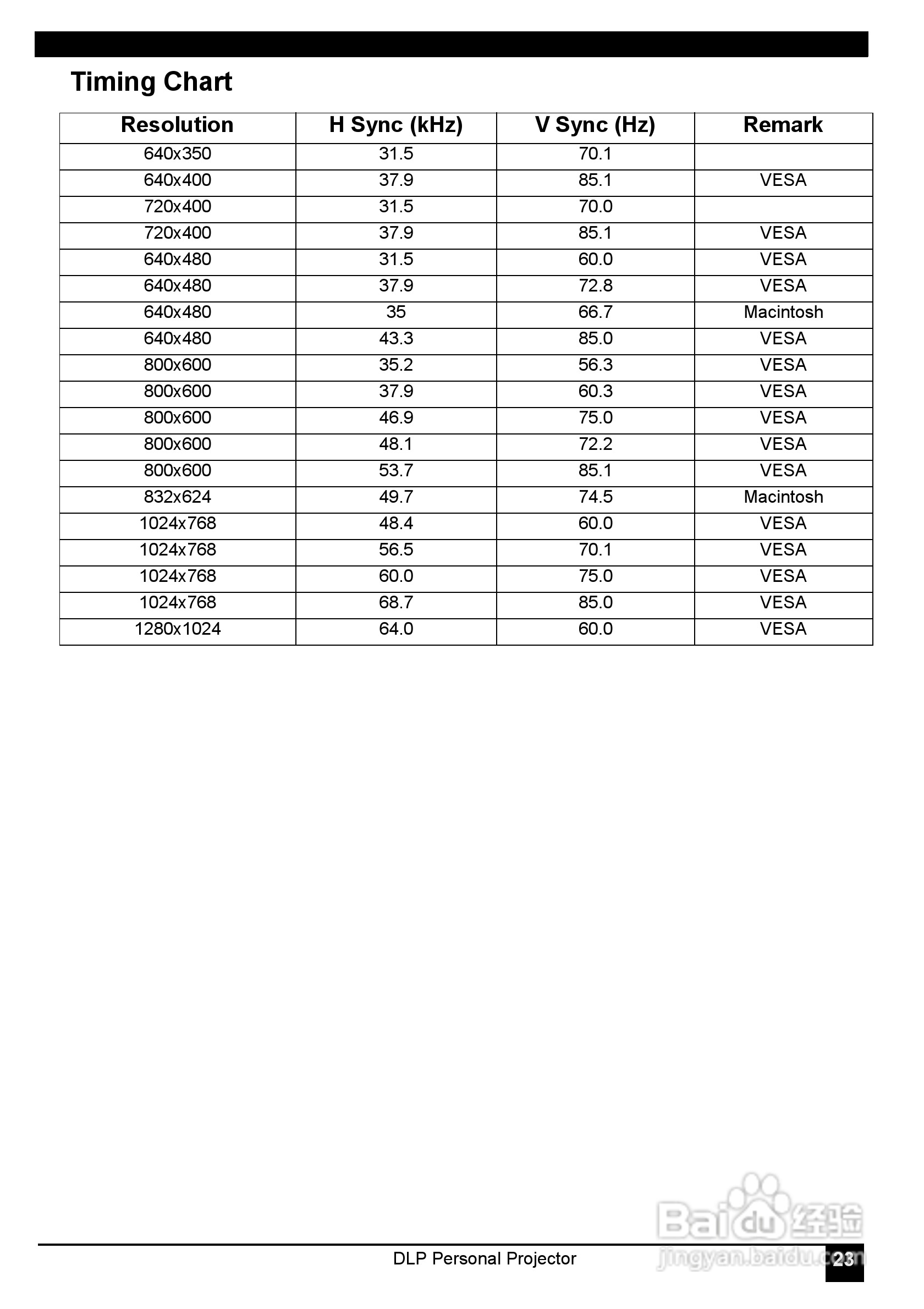 LG RD-JT21影机说明书:[3]