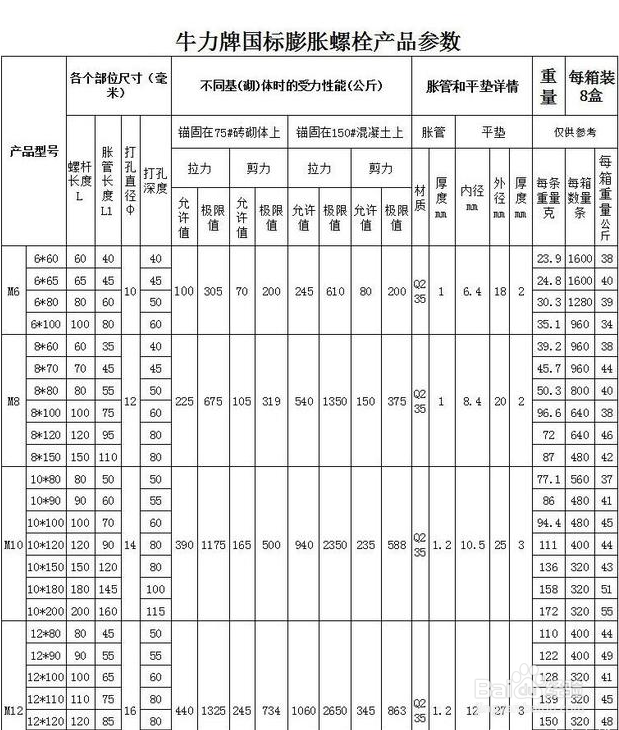 怎么选膨胀螺栓和安装方法