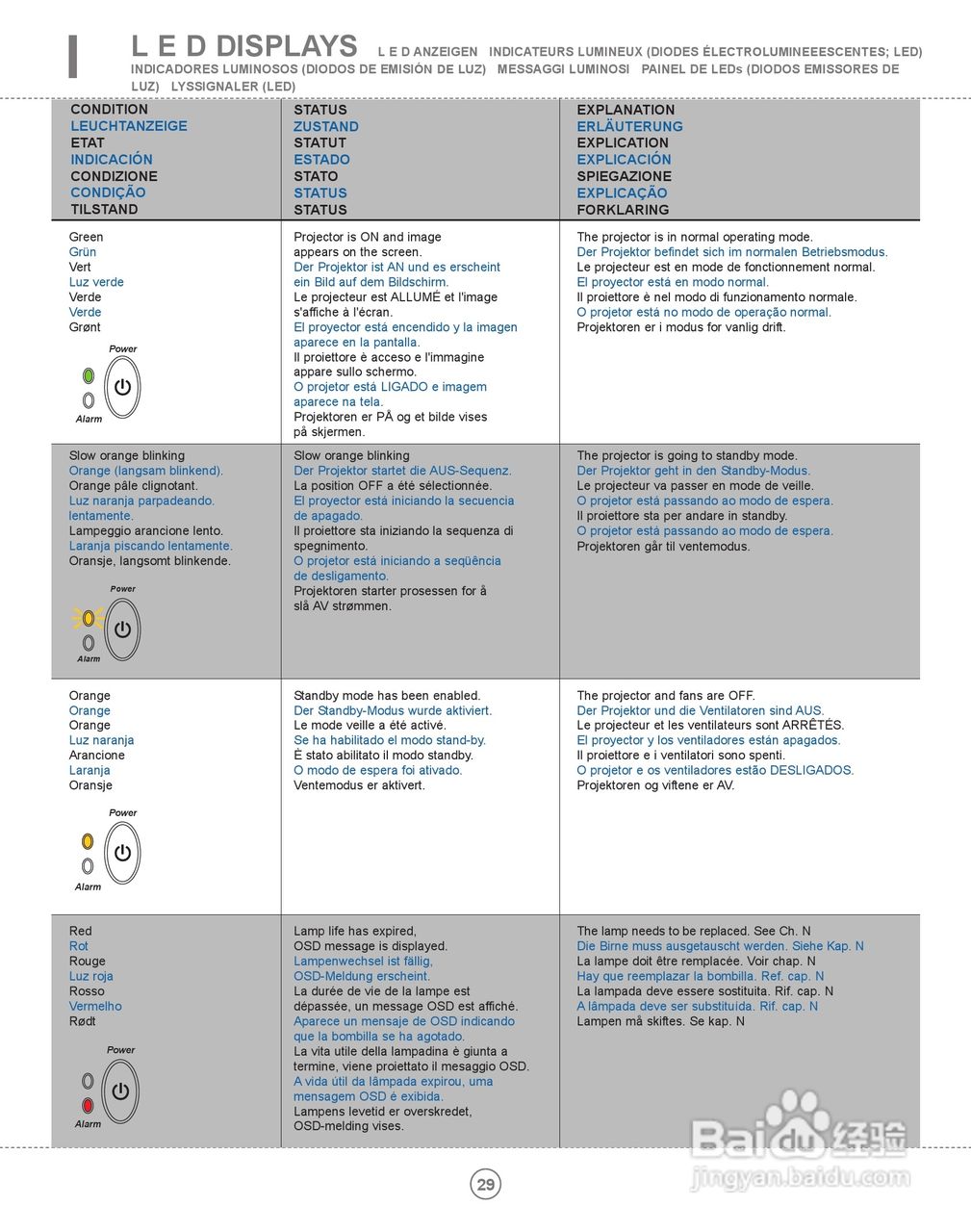 ASK Proxima M2投影机说明书:[3]