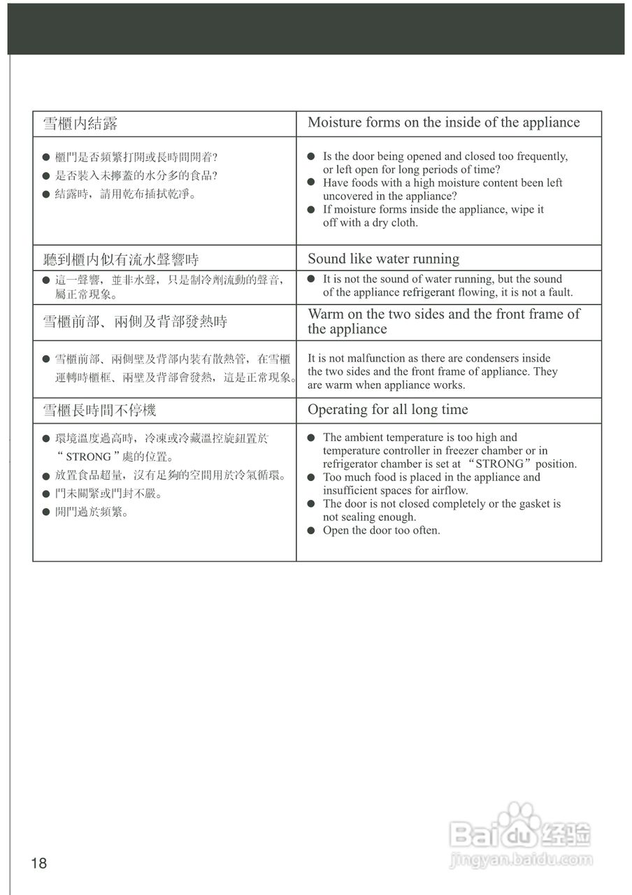 惠而浦WF258 MagiFresh 系列双门雪柜用户手册:[2]