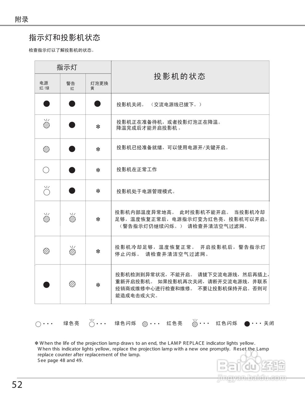 EIKI爱其 LC-XB28投影机说明书:[6]