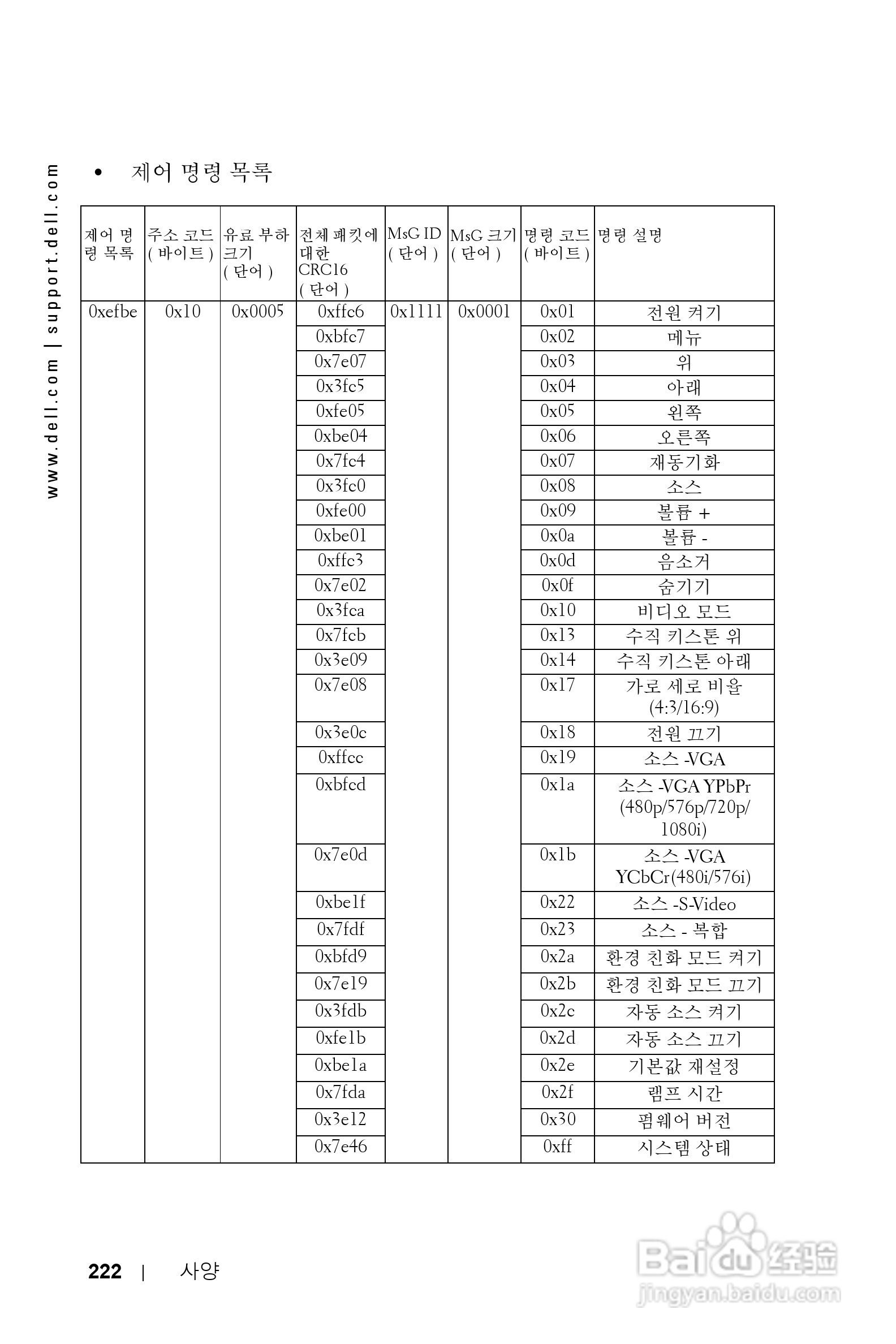 DELL Dell 1200MP Projector投影机说明书:[23]