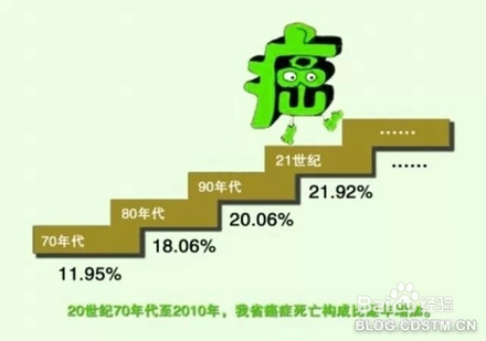 肿瘤和癌症，不是一回事儿