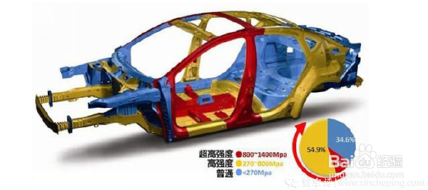 汽车钢板强度怎么分辨