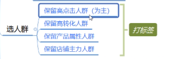 直通车如何快速降低ppc