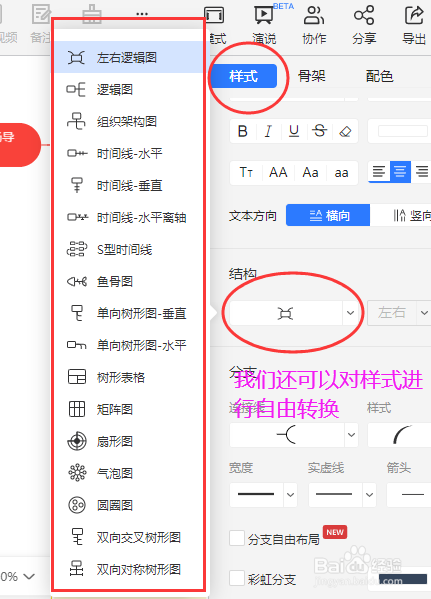 如何绘制“战略计划与市场管理”思维导图