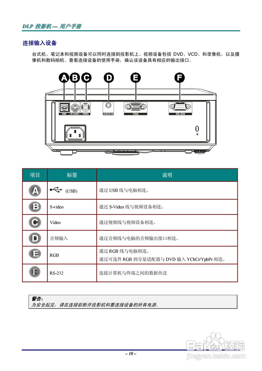 丽讯Vivitek D825MS投影机说明书:[2]