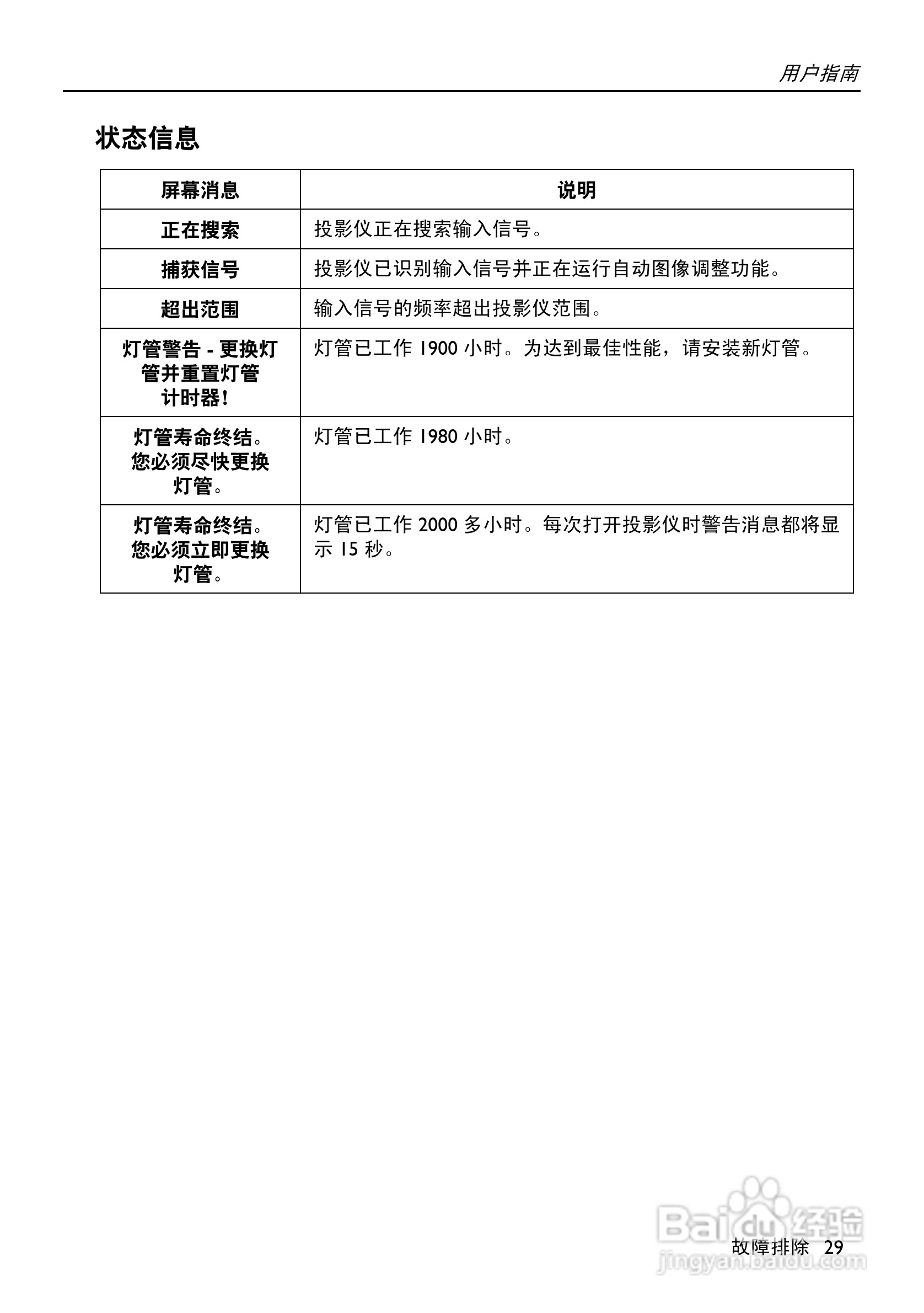 惠普(康柏) HP vp6121 Digital Projector投影机说明:[3]
