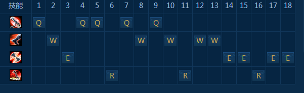 LOLS7德莱文天赋符文以及使用技巧