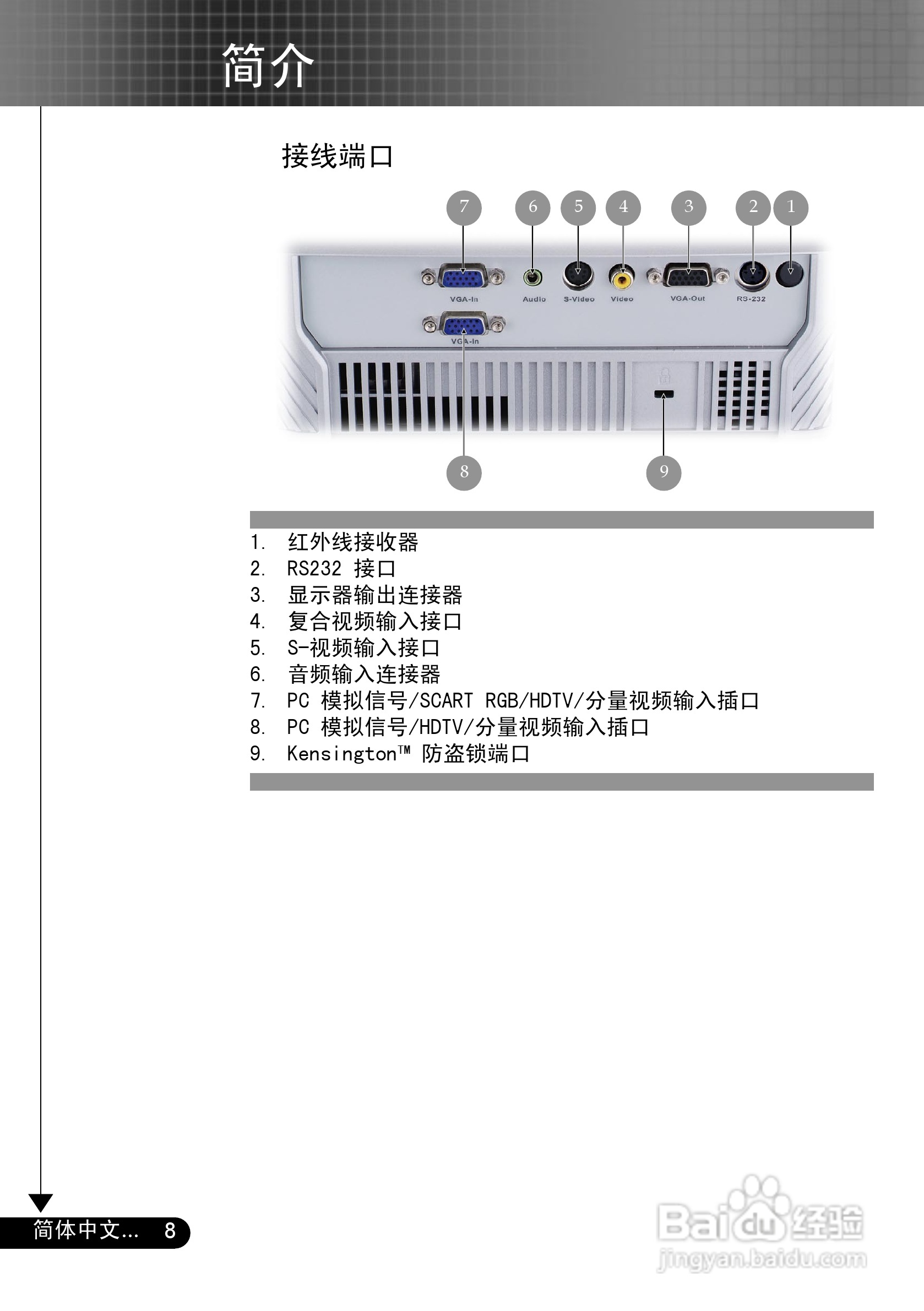 奥图玛投影机EP716P型说明书:[1]
