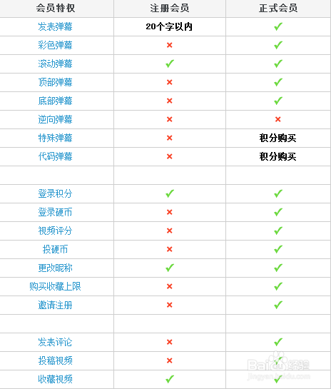 B站怎么成为正式会员