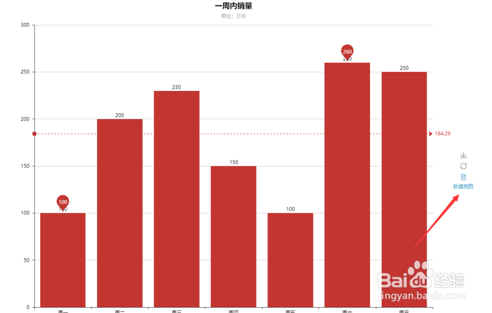 如何利用python 中的pyecharts包绘制柱形图？