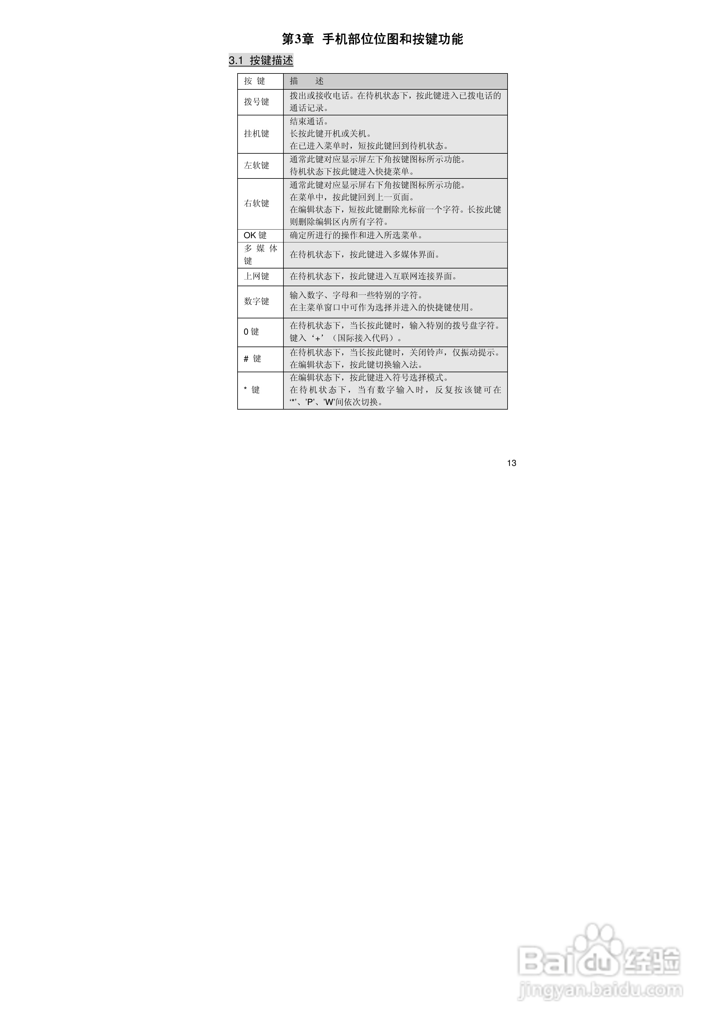 联想S62手机使用说明书:[2]