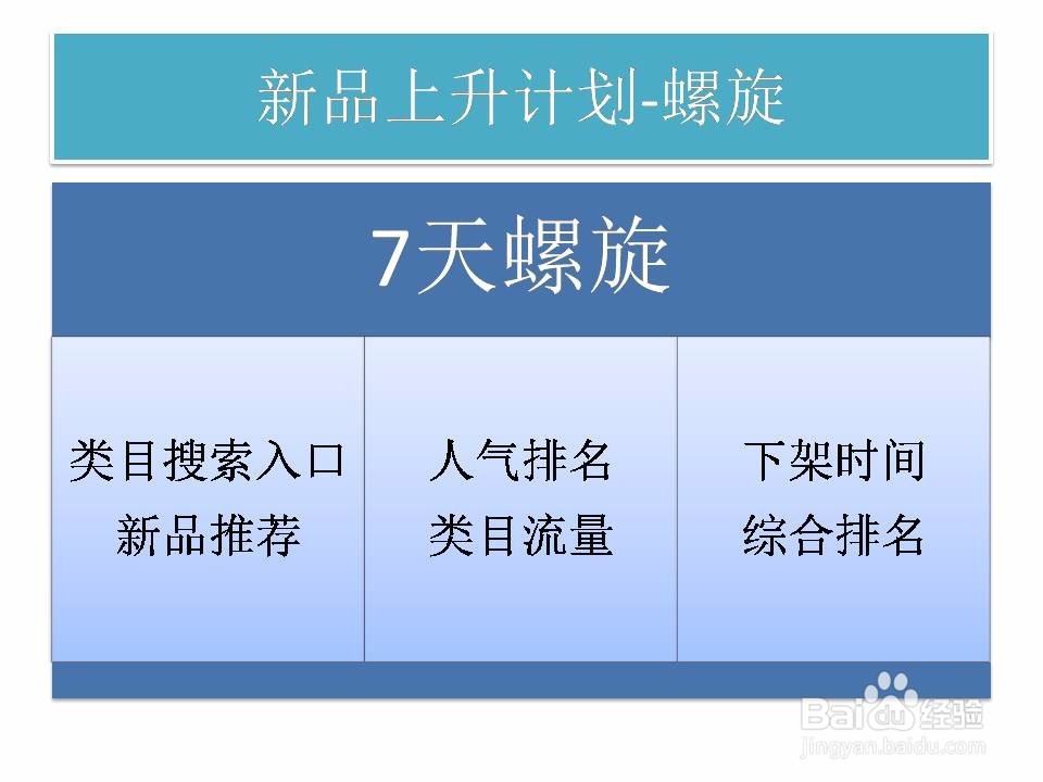 淘宝流量与转化率的本质