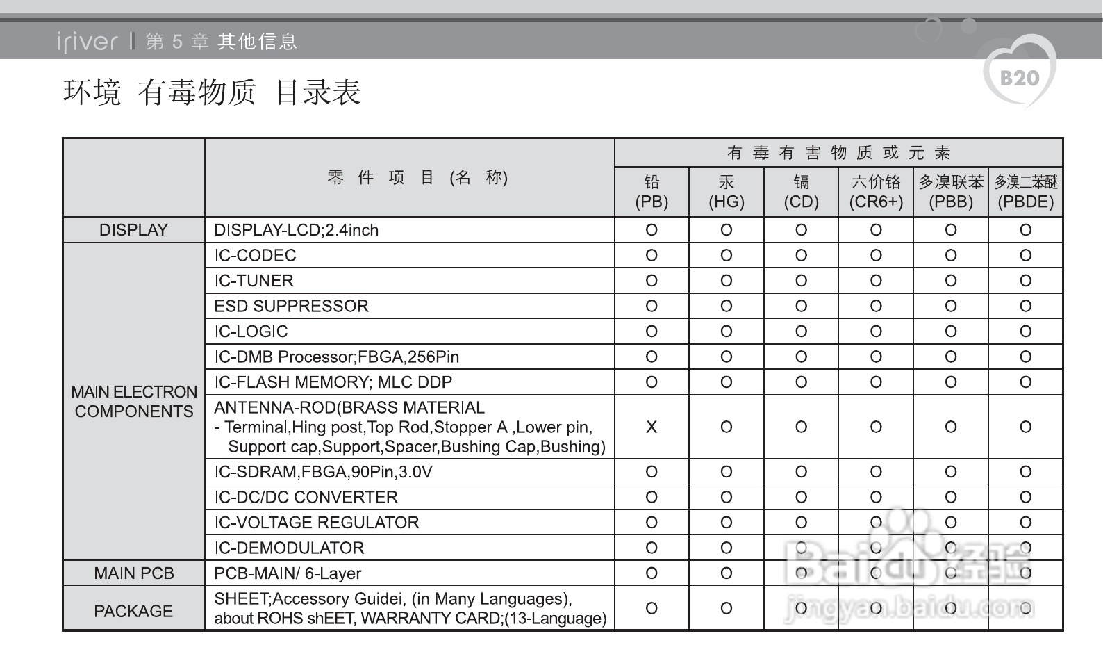 艾利和B20 MP3播放器使用说明书:[5]