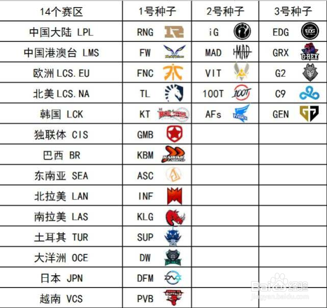 S8总决赛时间地点及队伍是什么
