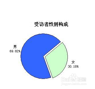 如何做好薪酬背景调查