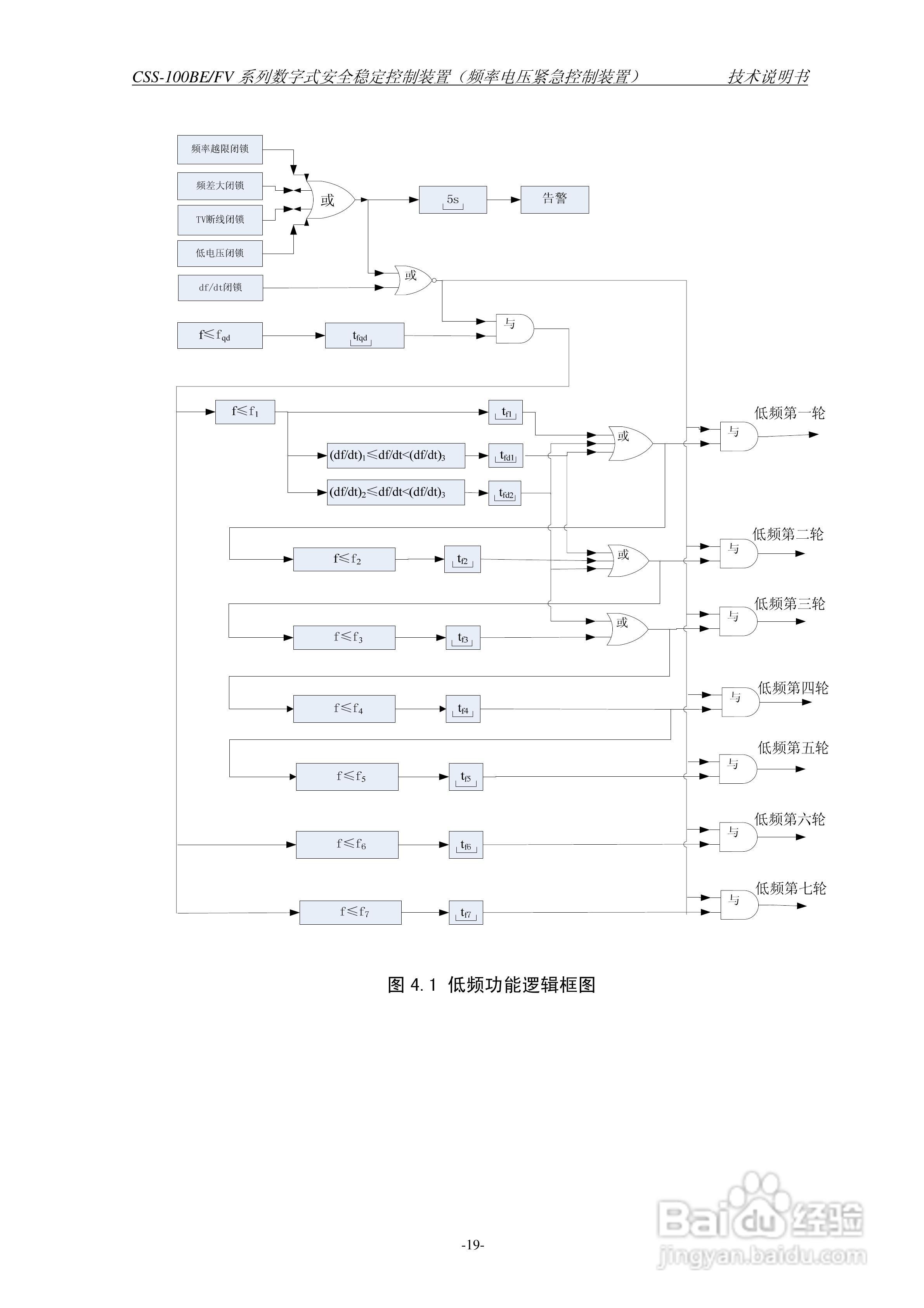 四方CSS-100BE/FV2数字式安全稳定控制装置技术说明书:[3]