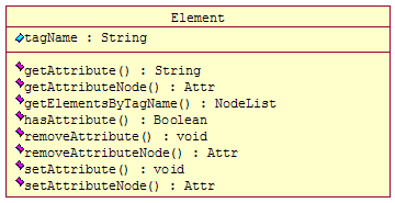javaScript实现节点的添加