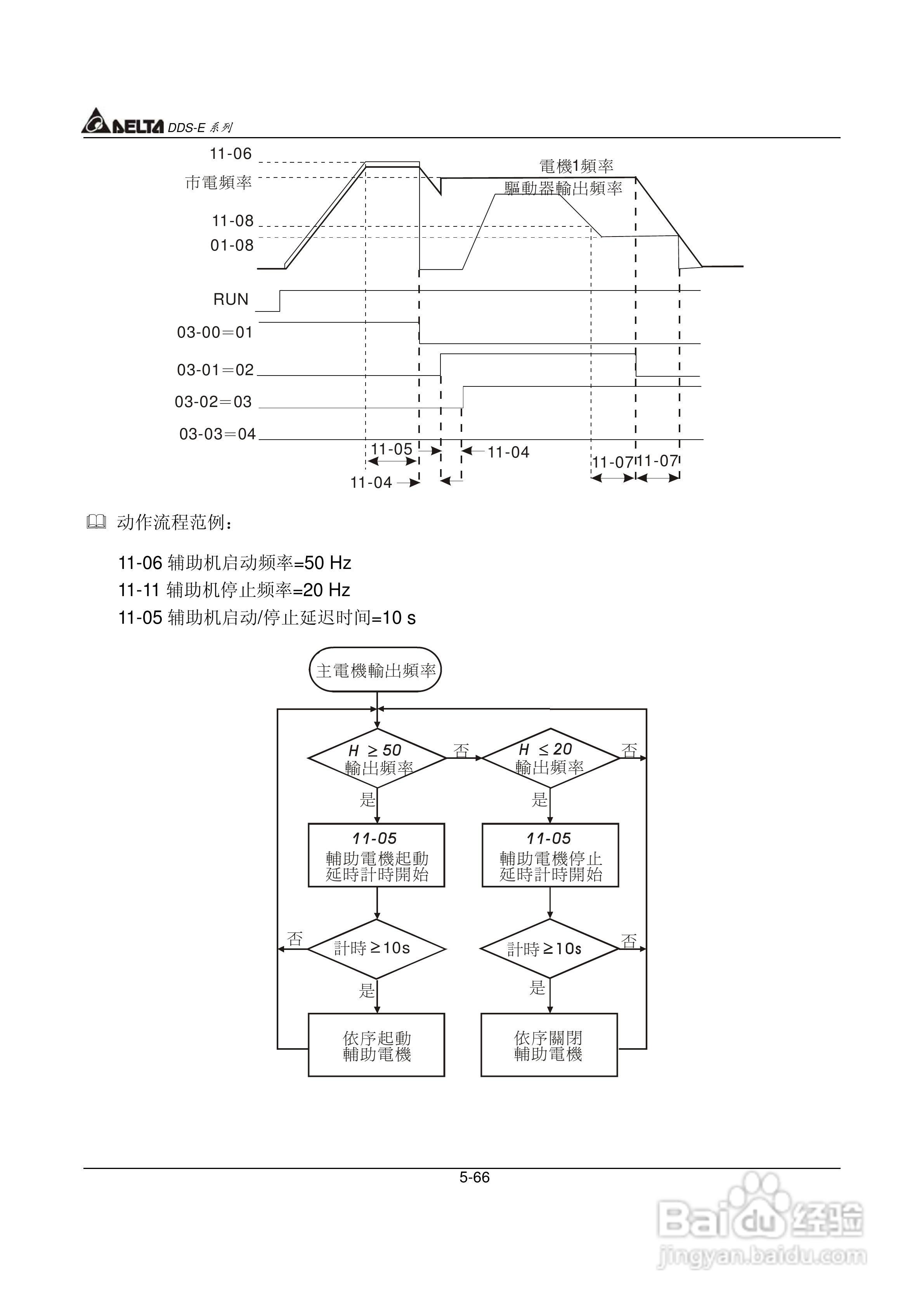 DDS-E专用型交流电机驱动器使用手册:[10]