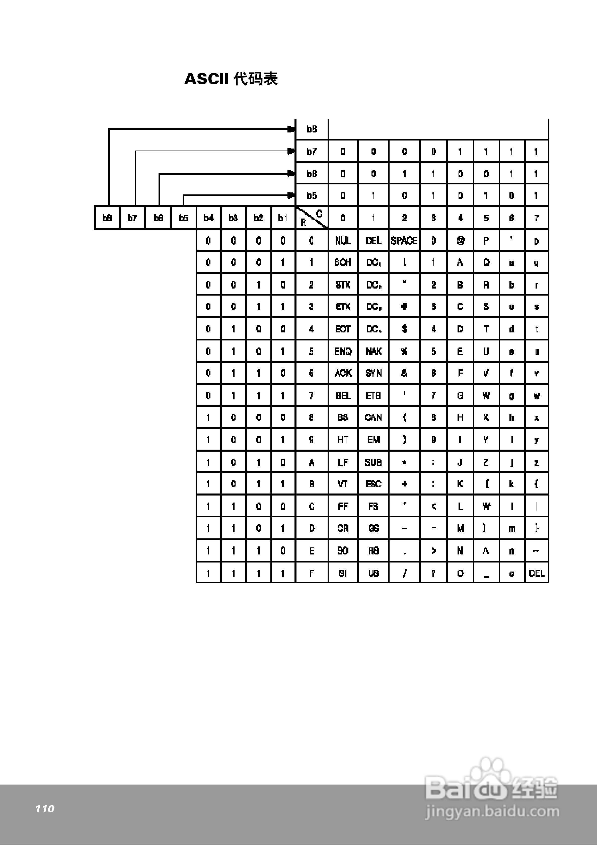 OEMa xNX70系列控制器用户手册:[11]