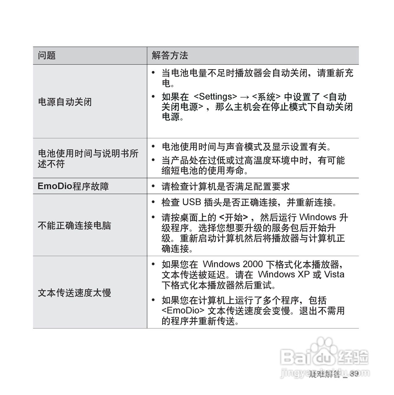 三星YP-Q1 MP4播放器使用说明书:[9]