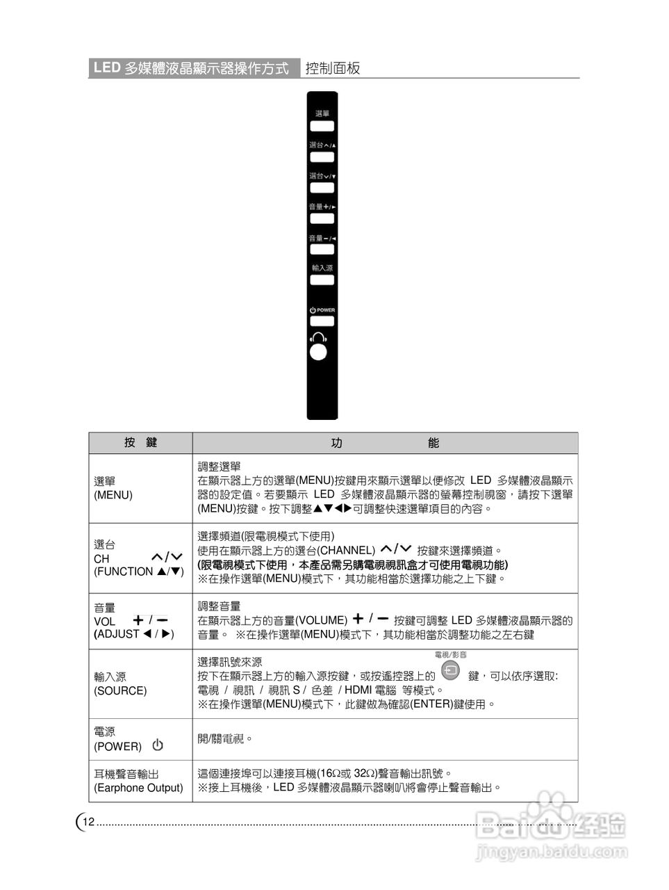 奇美多媒体液晶显示器TL-24L6000T型使用说明书:[2]