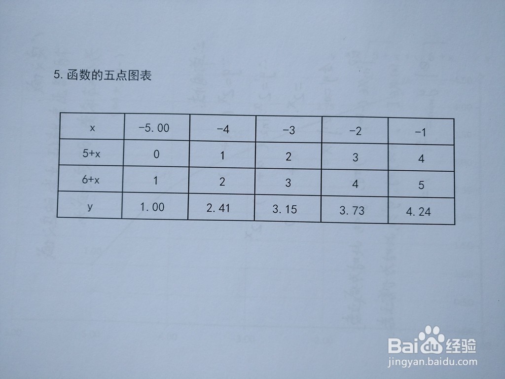 函数y=√(5+x)+√(6+x)的图像