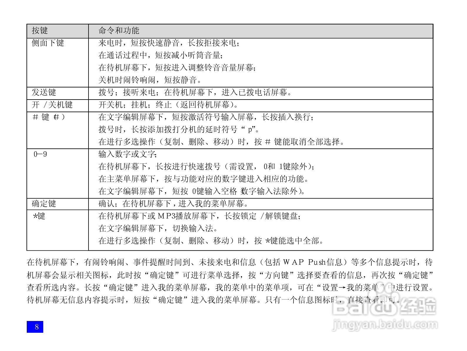 NEC N3105手机使用说明书:[2]