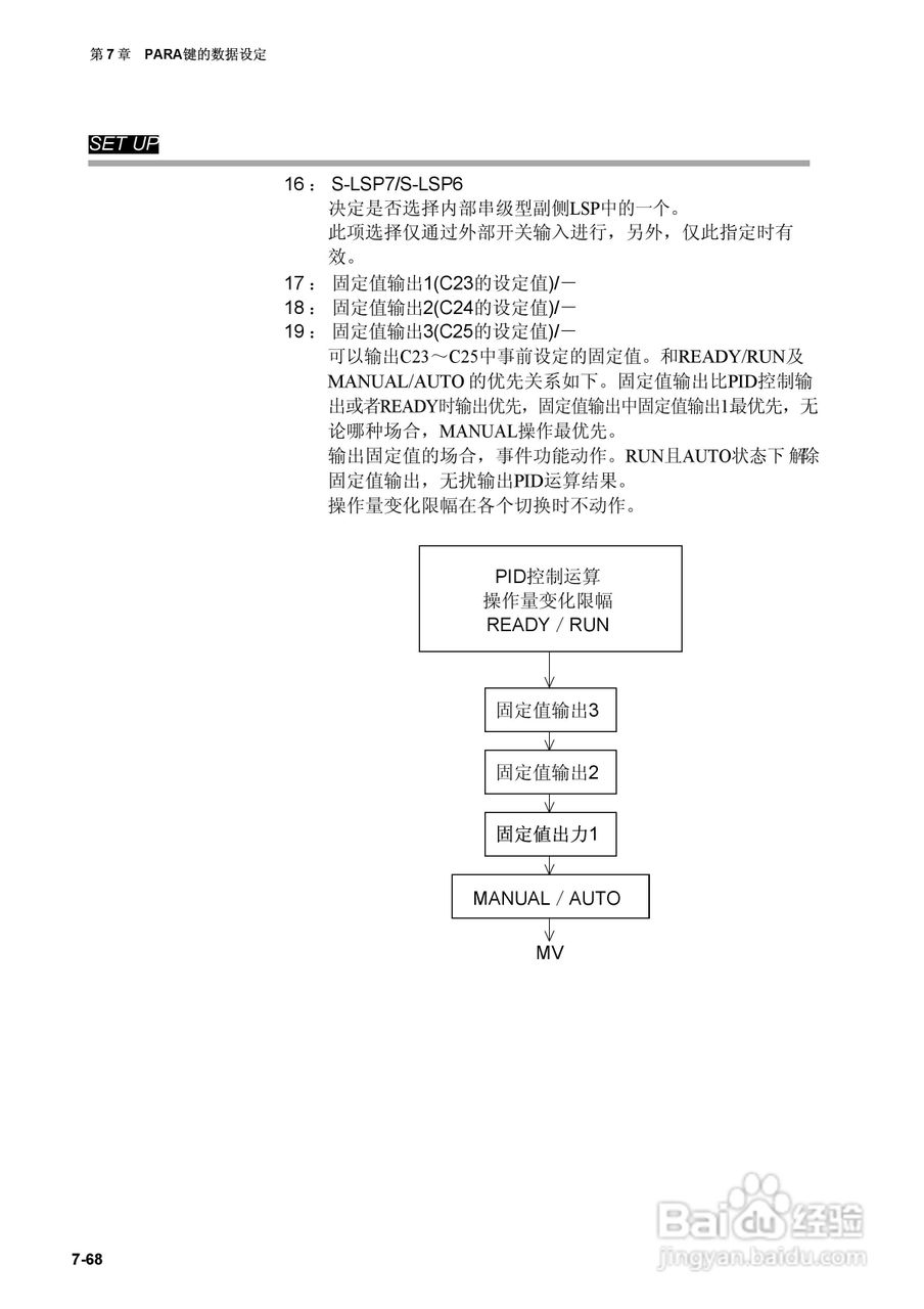 日本山武指示调节器SDC40A使用说明书:[13]