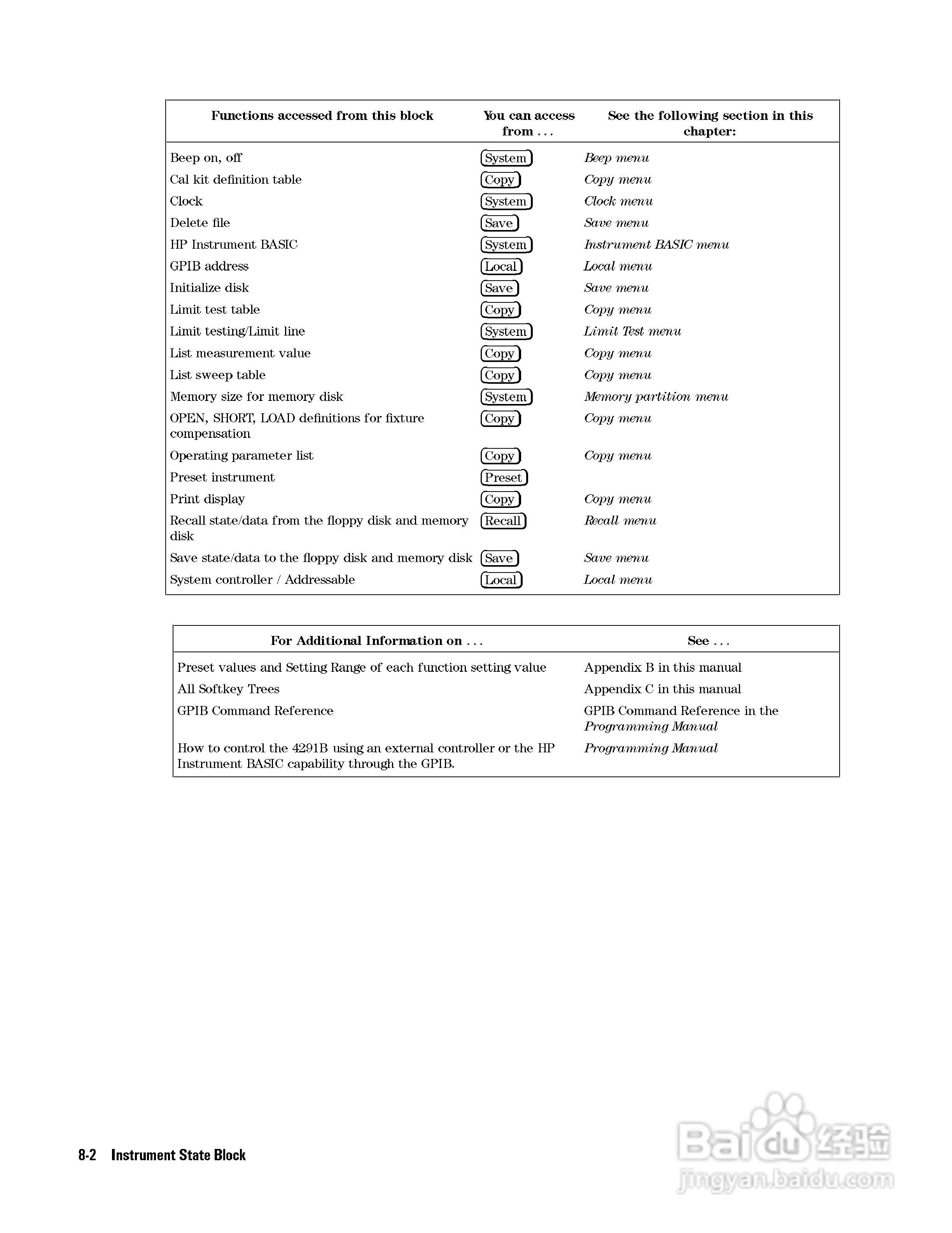 HP4291B分析仪说明书:[18]