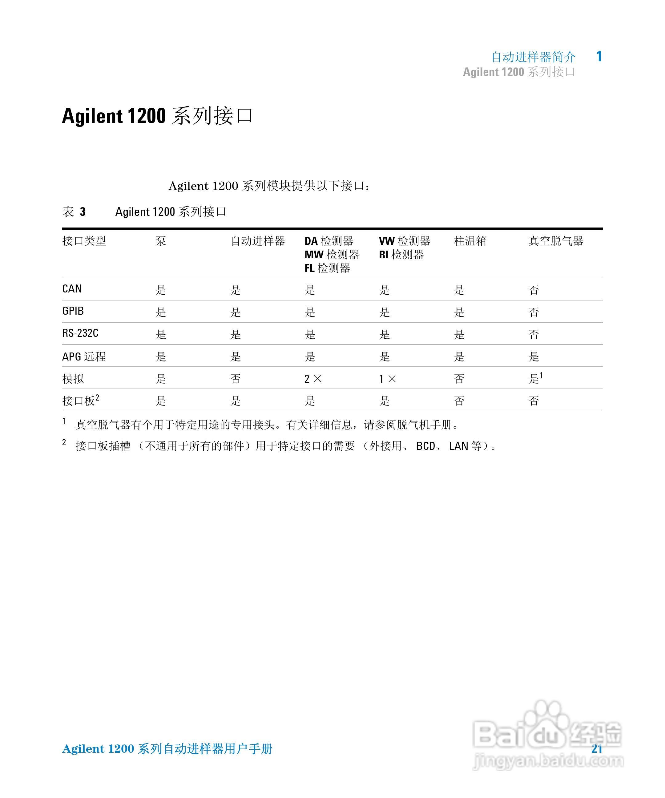 Agilent 1200 系列标准和制备自动进样器用户手册:[3]