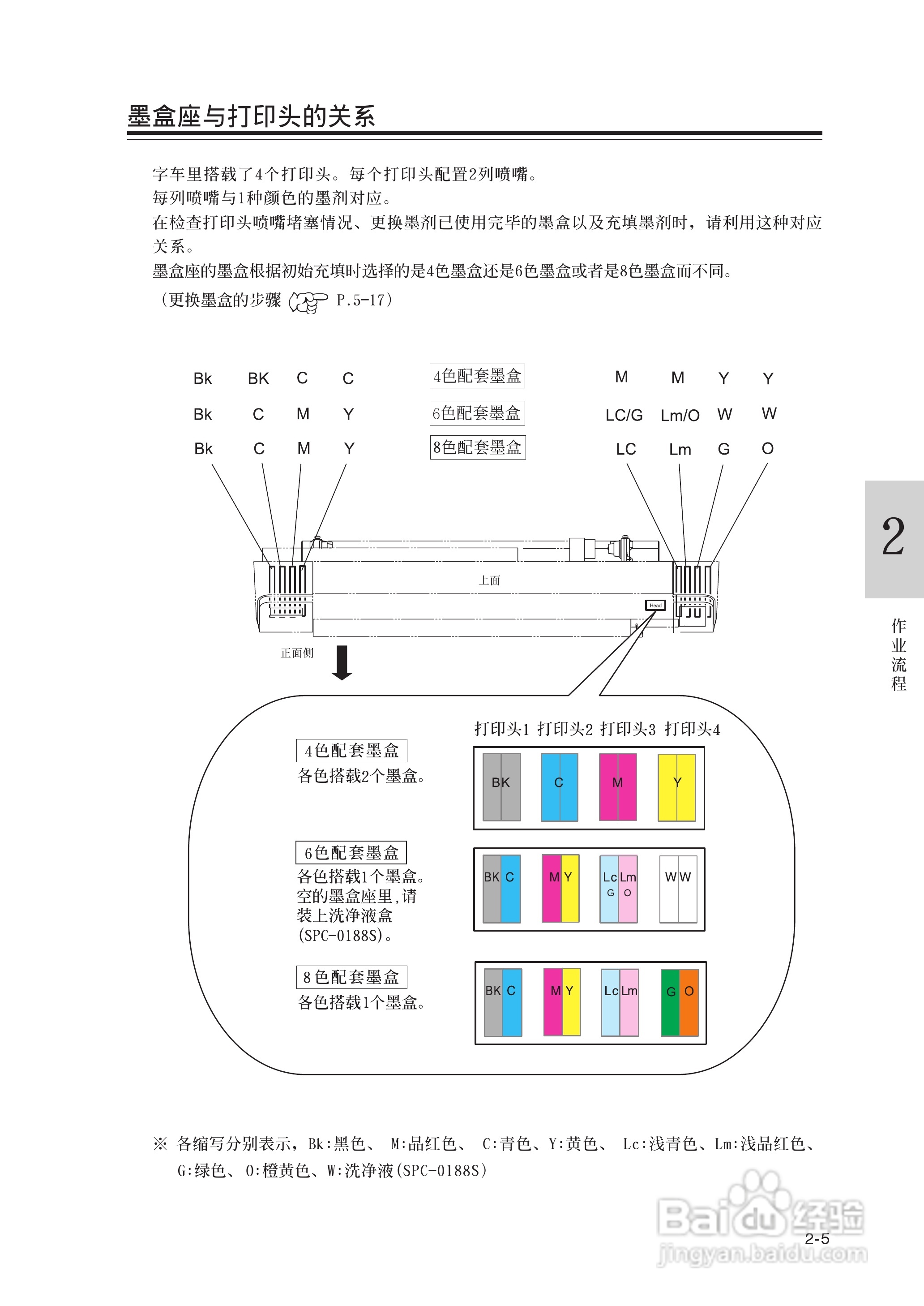 Mimaki JV22-160打印机说明书:[4]