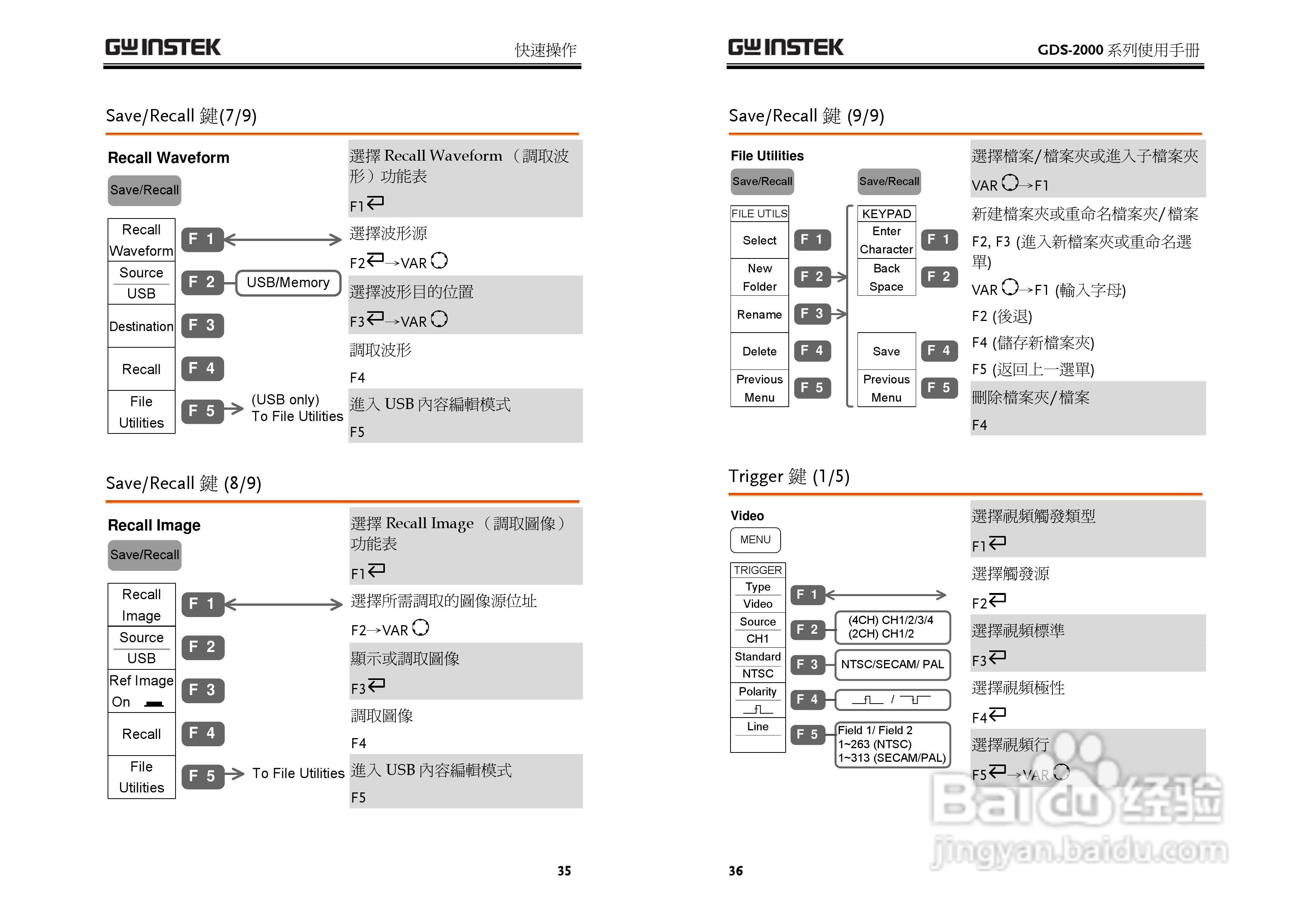 GDS-800 Series数字示波器使用说明书:[2]