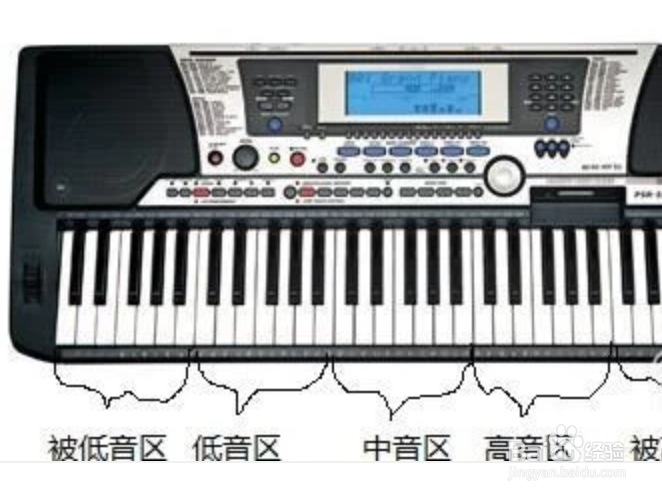 电子琴入门自学教程