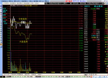 怎样练就自己的投资理念和方法
