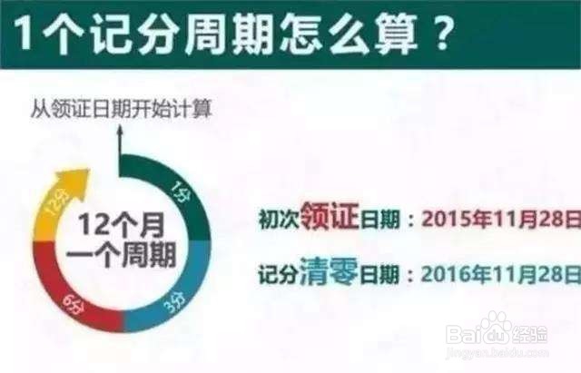 干货分享：买车后需要的记住的几个重要日期！