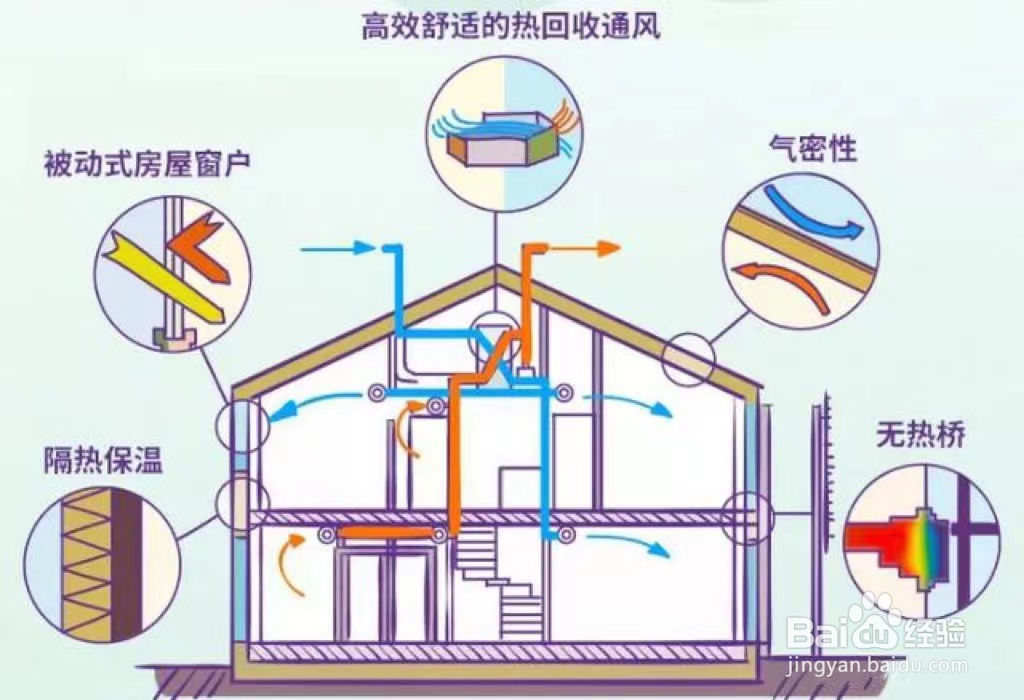 什么是被动房？重庆首个被动房体验馆！