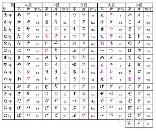 日语入门学习,详解五十音元音和辅音
