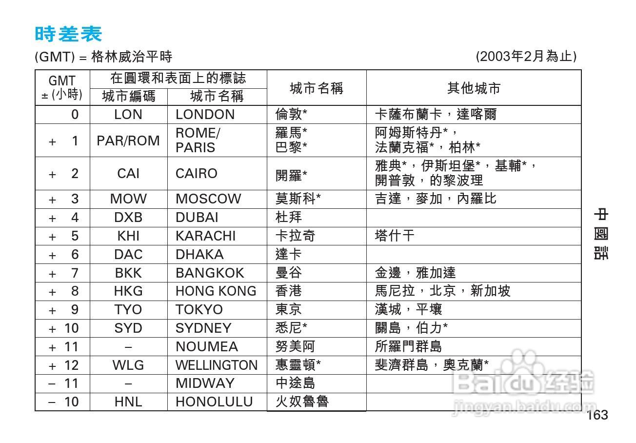 精工5T82型石英机芯手表说明书:[2]