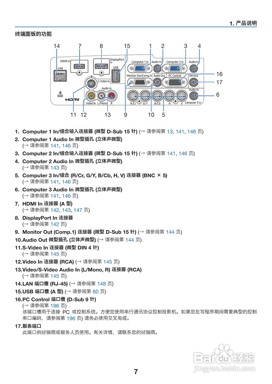 理光PJ WX6170N投影机说明书:[2]