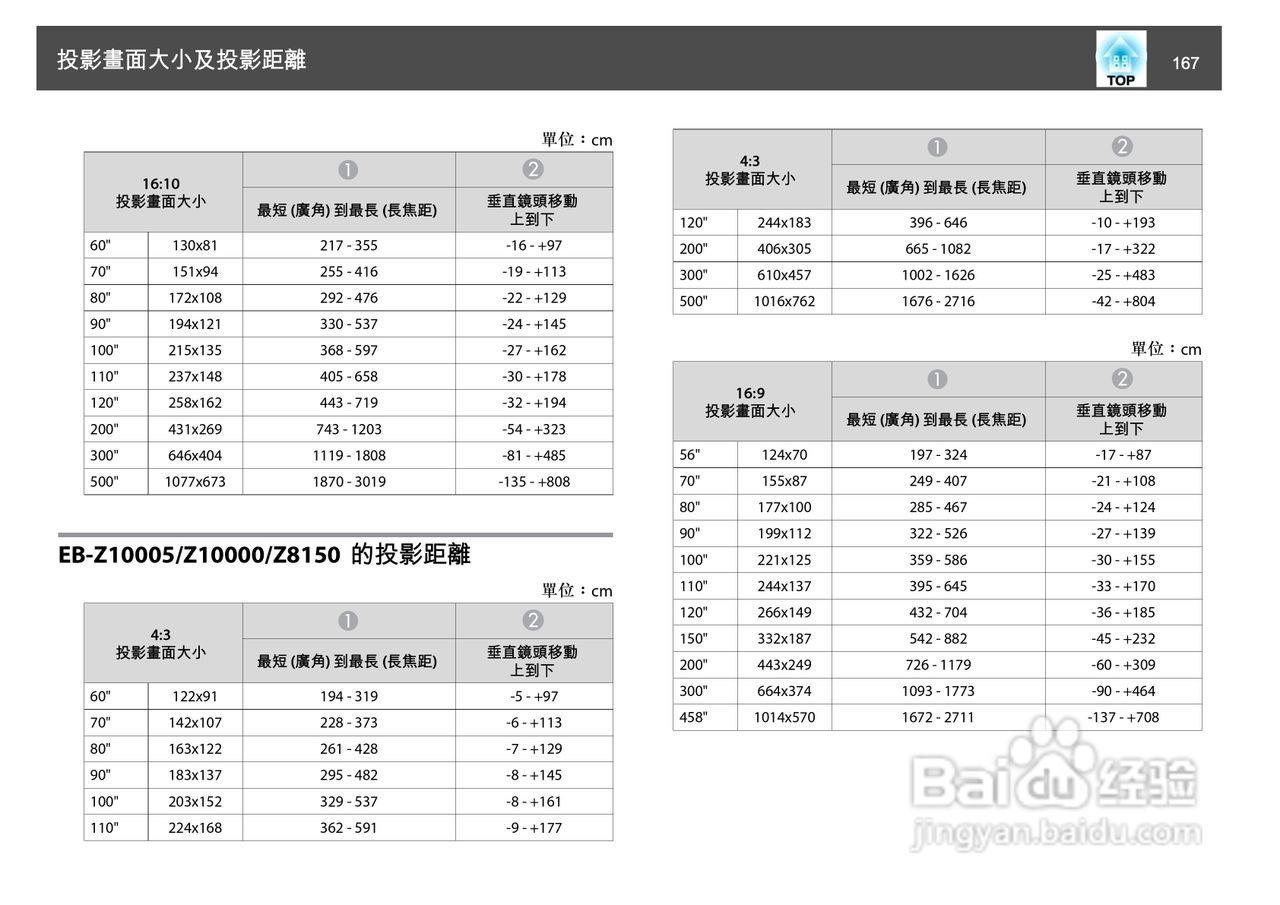 爱普生EB-Z8150投影机使用说明书:[17]