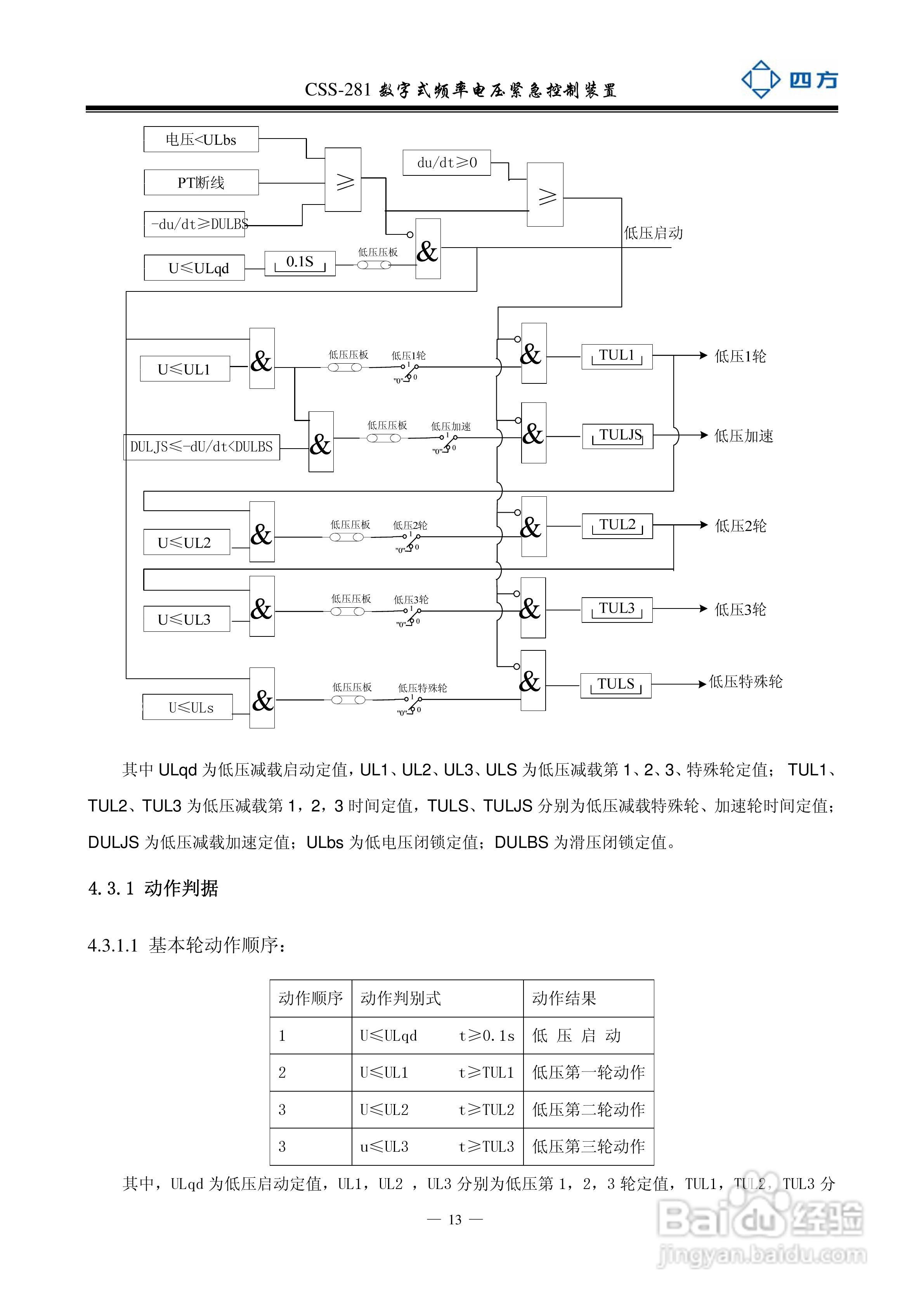 四方CSS-281数字式频率电压紧急控制装置说明书:[2]