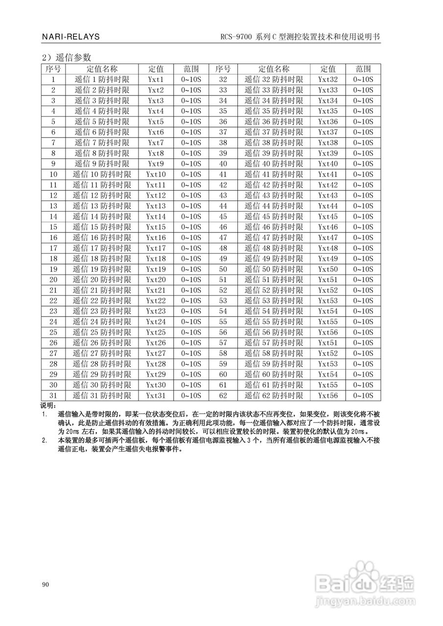 RCS-9709C测控装置技术和使用说明书:[10]