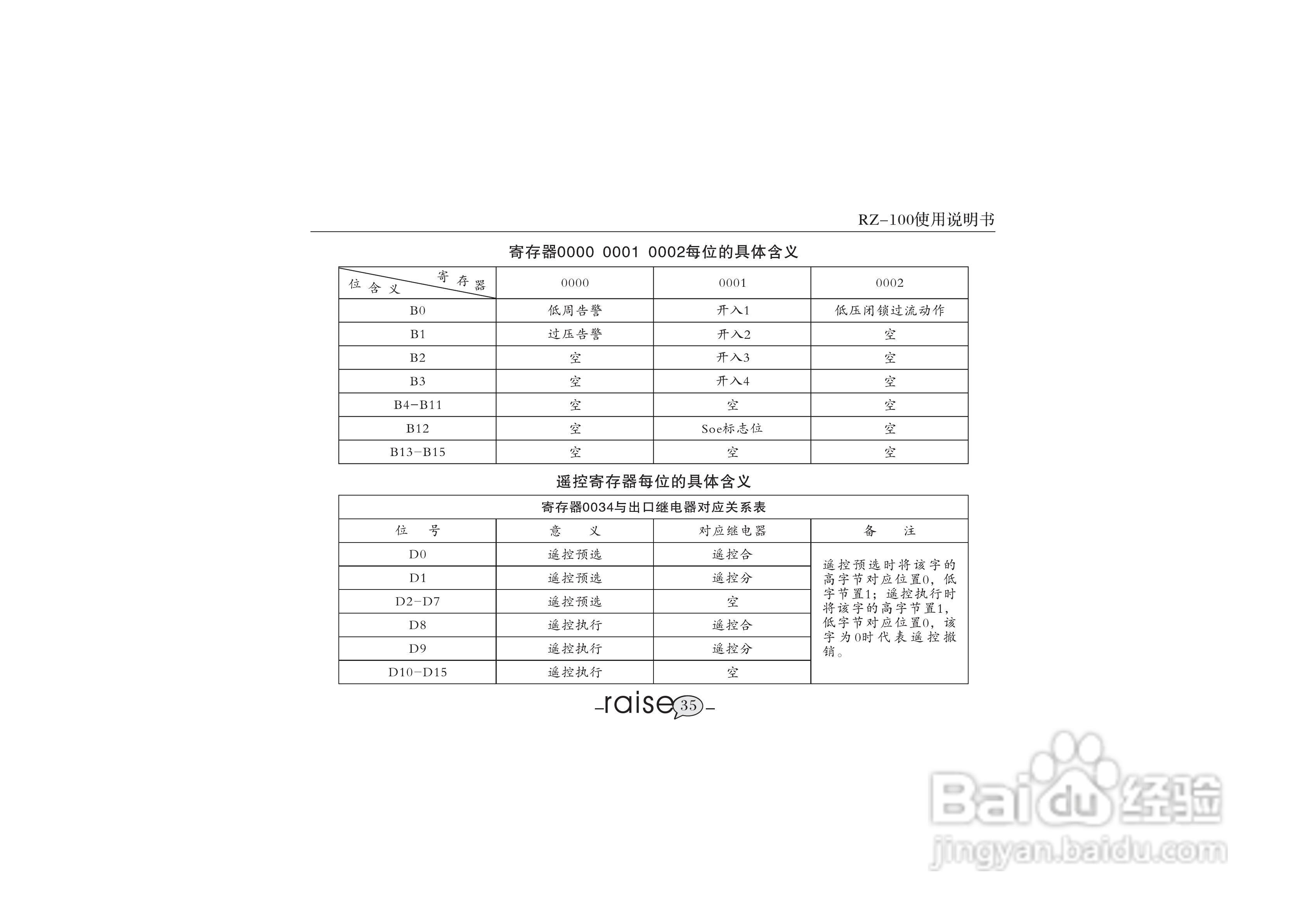 锐智RZ-100系列智能数显仪表说明书:[4]