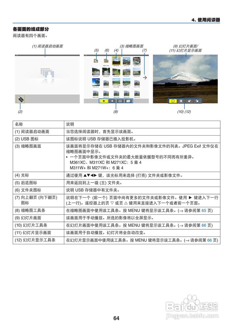 日电NP-M311W+投影机说明书:[8]