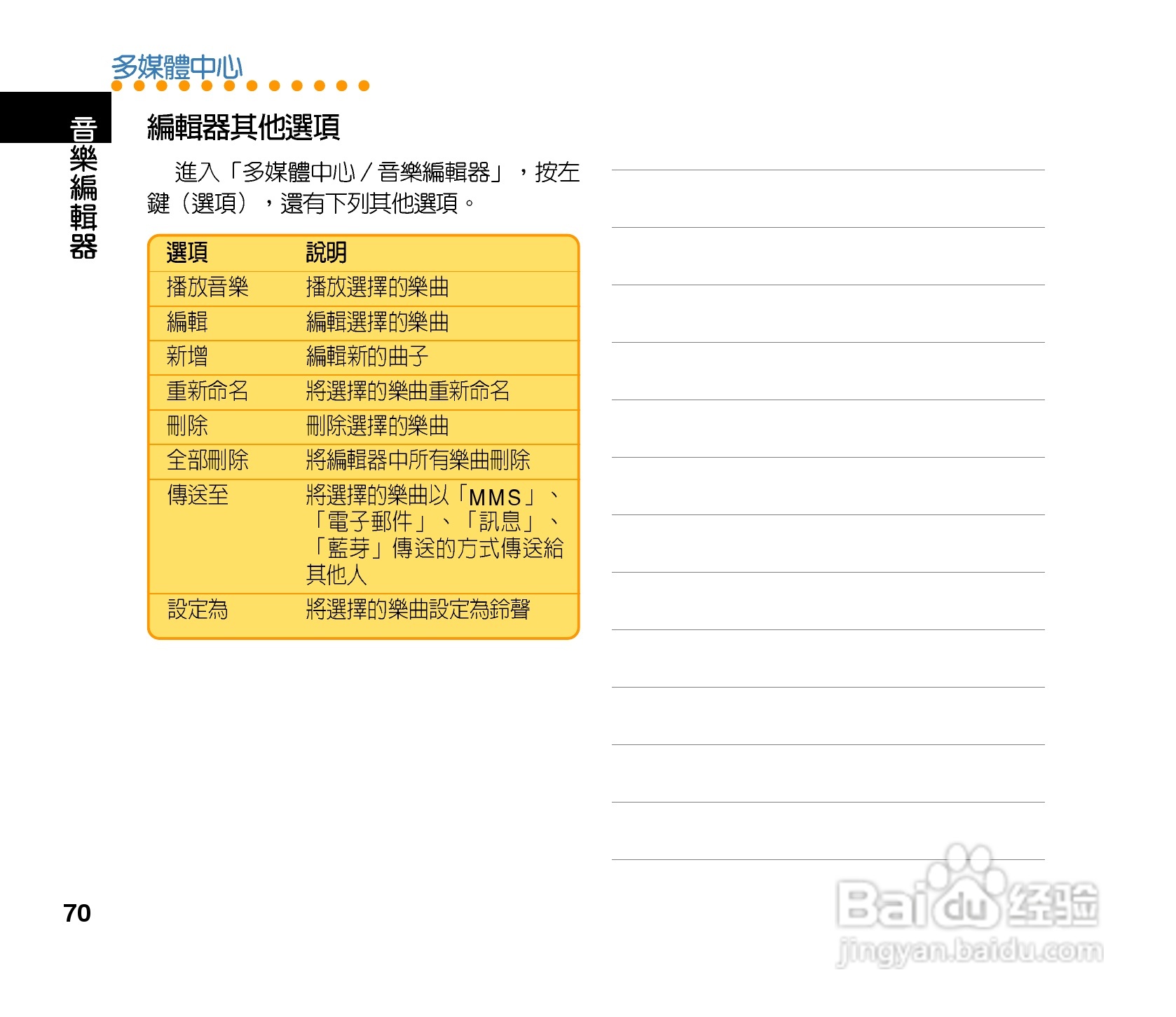 QLAV88手机使用手冊:[7]